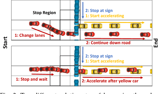 Figure 3 for Combining Neural Networks and Tree Search for Task and Motion Planning in Challenging Environments