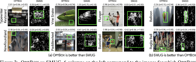 Figure 2 for Scaling Symbolic Methods using Gradients for Neural Model Explanation