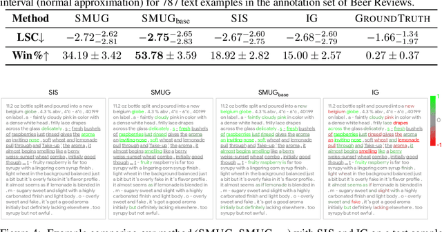 Figure 3 for Scaling Symbolic Methods using Gradients for Neural Model Explanation