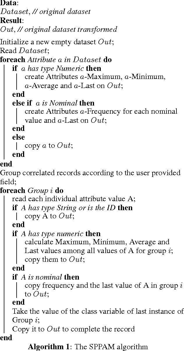 Figure 2 for SPPAM - Statistical PreProcessing AlgorithM