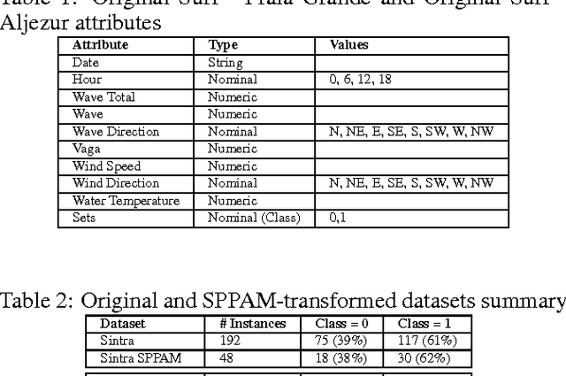 Figure 1 for SPPAM - Statistical PreProcessing AlgorithM