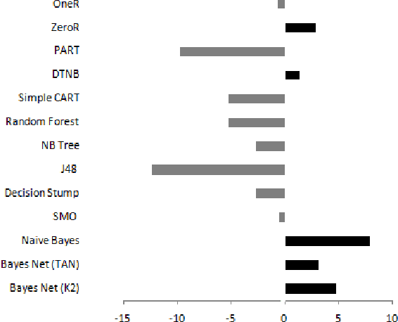 Figure 4 for SPPAM - Statistical PreProcessing AlgorithM