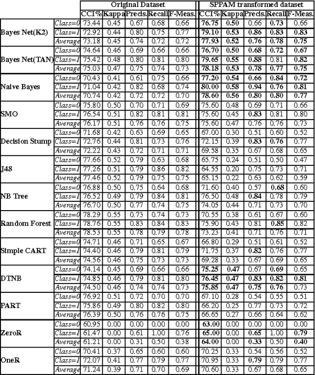 Figure 3 for SPPAM - Statistical PreProcessing AlgorithM