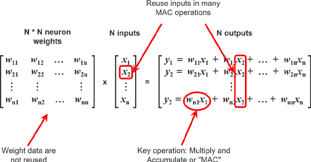 Figure 3 for Neuromorphic Artificial Intelligence Systems