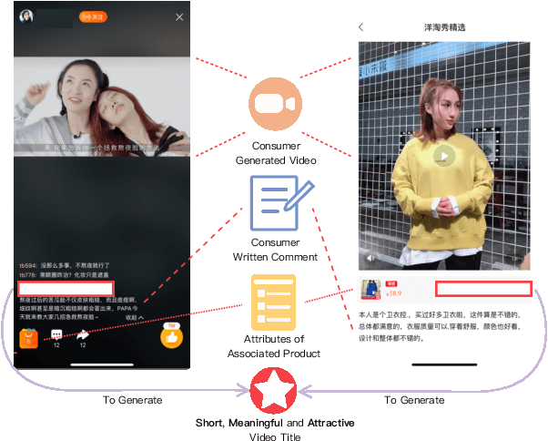 Figure 1 for Comprehensive Information Integration Modeling Framework for Video Titling