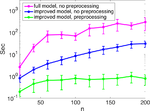 Figure 1 for Low-Rank Boolean Matrix Approximation by Integer Programming