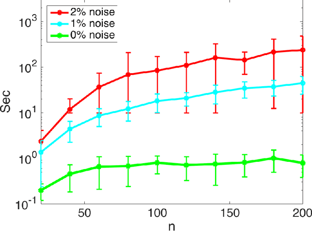 Figure 2 for Low-Rank Boolean Matrix Approximation by Integer Programming