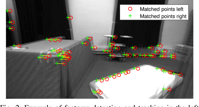 Figure 2 for Hybrid Nonlinear Observers for Inertial Navigation Using Landmark Measurements