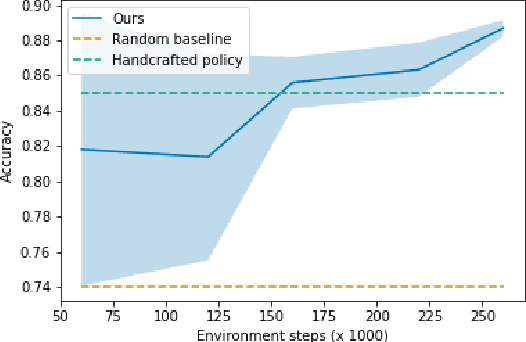 Figure 4 for A Machine of Few Words -- Interactive Speaker Recognition with Reinforcement Learning