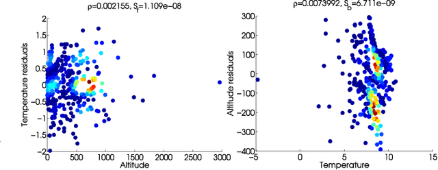 Figure 3 for Causal Inference in Geoscience and Remote Sensing from Observational Data