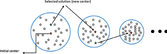 Figure 1 for A Modified Vortex Search Algorithm for Numerical Function Optimization