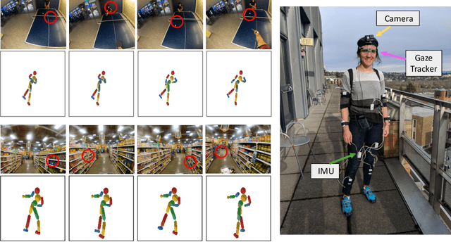 Figure 3 for What Can You Learn from Your Muscles? Learning Visual Representation from Human Interactions