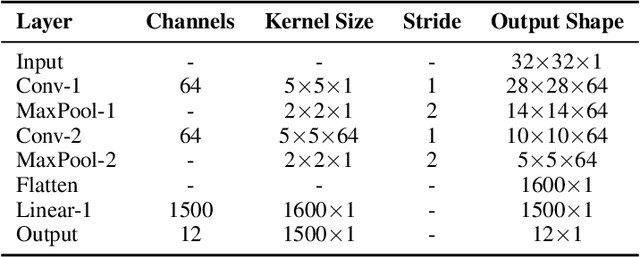 Figure 2 for Two Sparsities Are Better Than One: Unlocking the Performance Benefits of Sparse-Sparse Networks