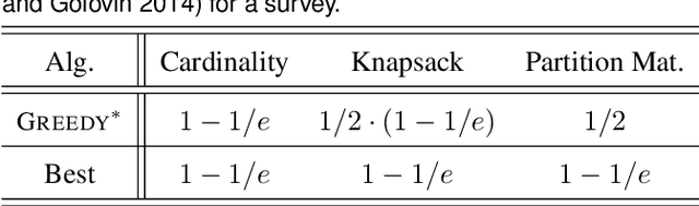 Figure 3 for A Resource-Aware Approach to Collaborative Loop Closure Detection with Provable Performance Guarantees