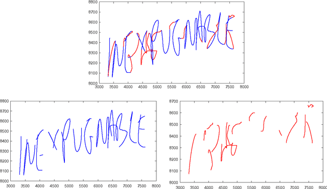 Figure 2 for Gender classification by means of online uppercase handwriting: A text-dependent allographic approach