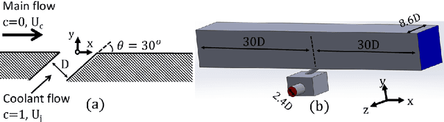 Figure 1 for Turbulent scalar flux in inclined jets in crossflow: counter gradient transport and deep learning modelling