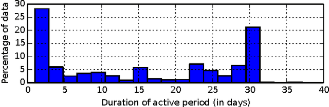 Figure 1 for Recommending Short-lived Dynamic Packages for Golf Booking Services