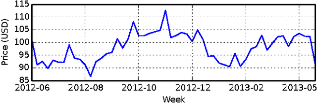 Figure 3 for Recommending Short-lived Dynamic Packages for Golf Booking Services