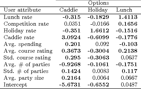 Figure 2 for Recommending Short-lived Dynamic Packages for Golf Booking Services