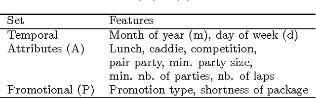 Figure 4 for Recommending Short-lived Dynamic Packages for Golf Booking Services