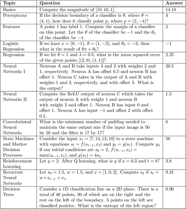 Figure 4 for Solving Machine Learning Problems