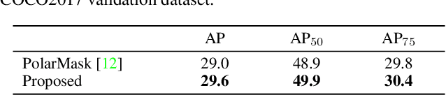 Figure 2 for Applying Eigencontours to PolarMask-Based Instance Segmentation