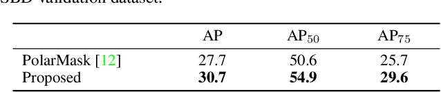 Figure 4 for Applying Eigencontours to PolarMask-Based Instance Segmentation
