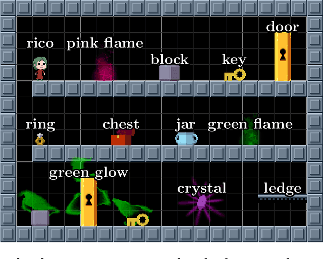 Figure 1 for Recursed is not Recursive: A Jarring Result