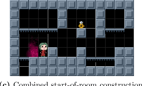 Figure 3 for Recursed is not Recursive: A Jarring Result