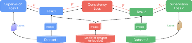 Figure 1 for Taskology: Utilizing Task Relations at Scale