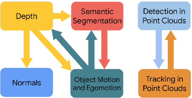 Figure 3 for Taskology: Utilizing Task Relations at Scale