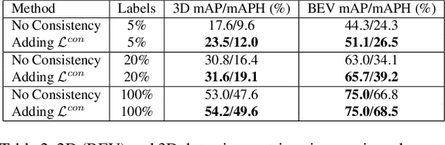 Figure 4 for Taskology: Utilizing Task Relations at Scale