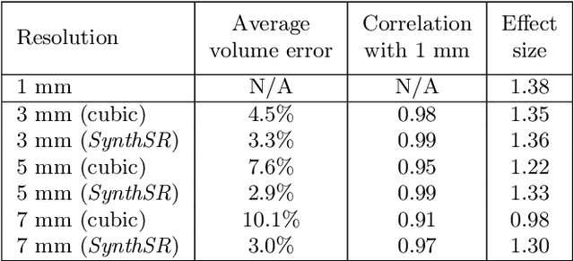 Figure 4 for Joint super-resolution and synthesis of 1 mm isotropic MP-RAGE volumes from clinical MRI exams with scans of different orientation, resolution and contrast