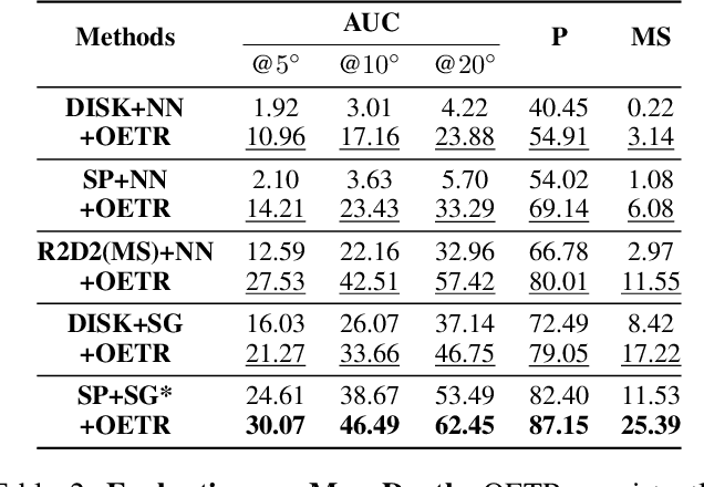 Figure 4 for Guide Local Feature Matching by Overlap Estimation
