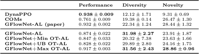 Figure 2 for Improving Generative Flow Networks with Path Regularization