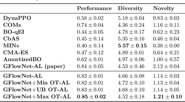 Figure 4 for Improving Generative Flow Networks with Path Regularization