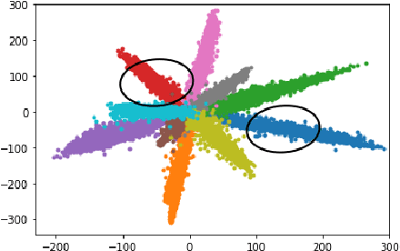 Figure 1 for Why is the Mahalanobis Distance Effective for Anomaly Detection?