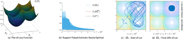 Figure 4 for Accelerating Optimization and Reinforcement Learning with Quasi-Stochastic Approximation