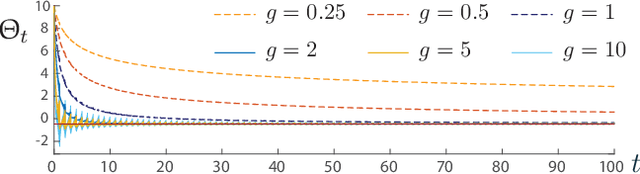Figure 1 for Accelerating Optimization and Reinforcement Learning with Quasi-Stochastic Approximation