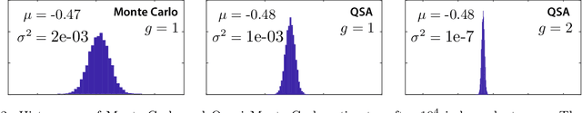 Figure 2 for Accelerating Optimization and Reinforcement Learning with Quasi-Stochastic Approximation