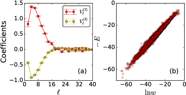 Figure 2 for Recommender Engine for Continuous Time Quantum Monte Carlo Methods