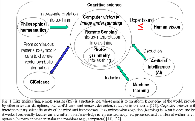 Figure 1 for Multi-spectral Image Panchromatic Sharpening, Outcome and Process Quality Assessment Protocol