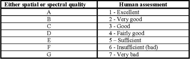 Figure 4 for Multi-spectral Image Panchromatic Sharpening, Outcome and Process Quality Assessment Protocol