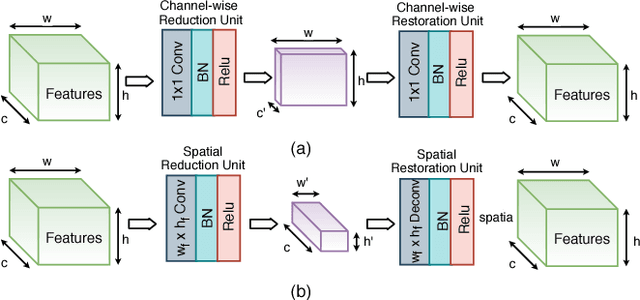 Figure 3 for BottleNet: A Deep Learning Architecture for Intelligent Mobile Cloud Computing Services