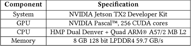 Figure 2 for BottleNet: A Deep Learning Architecture for Intelligent Mobile Cloud Computing Services