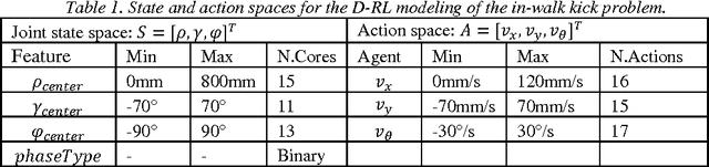 Figure 2 for Toward Real-Time Decentralized Reinforcement Learning using Finite Support Basis Functions