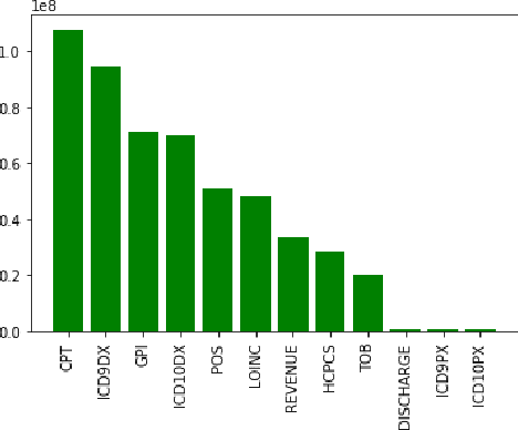 Figure 1 for Patient ADE Risk Prediction through Hierarchical Time-Aware Neural Network Using Claim Codes