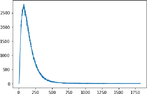 Figure 2 for Patient ADE Risk Prediction through Hierarchical Time-Aware Neural Network Using Claim Codes