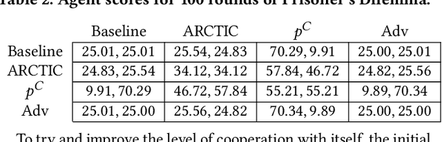 Figure 3 for Accumulating Risk Capital Through Investing in Cooperation