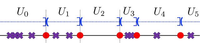 Figure 3 for Plateau Phenomenon in Gradient Descent Training of ReLU networks: Explanation, Quantification and Avoidance